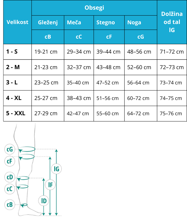 Kompresijske, medicinske hlačne nogavice iz mehke mikrofibre – Razred 2 (23-32 mmHg)