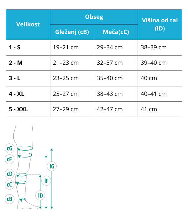 Bombažne medicinske kompresijske dokolenke – Razred 2 (23-32 mmHg)