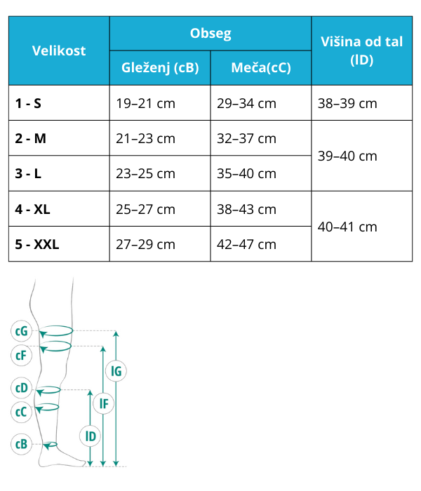 Kompresijske, medicinske dokolenke iz mehke mikrofibre – Razred 2 (23-32 mmHg)