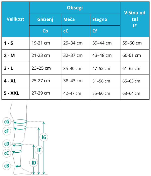 Samostoječe, visoko stegenske medicinske kompresijske nogavice iz mehke mikrofibre -odprti prsti – Razred 2 (23-32mmHg)