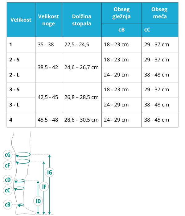 Športne preventivne kompresijske dokolenke izdelane iz Dryarn vlaken za zračno pregrado in prenos znoja