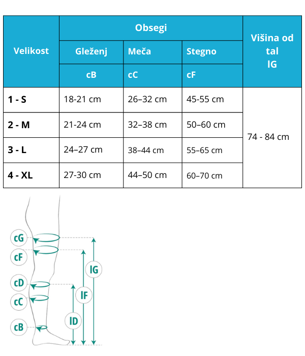 Visoko stegenske Anti-trombozne nogavice z luknjo za kontrolo prstov – 18 mmHg
