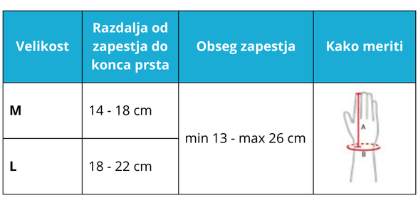 Opornica za prst roke