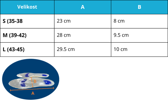 Anatomski silikonski ortopedski vložek z gelom