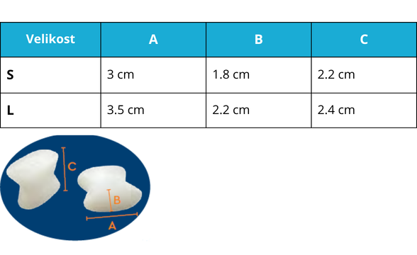 Ločevalec za 1. in 2. prst z zaščitnim gelom