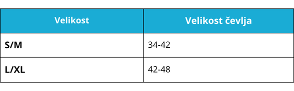 Opornica za levo stopalo