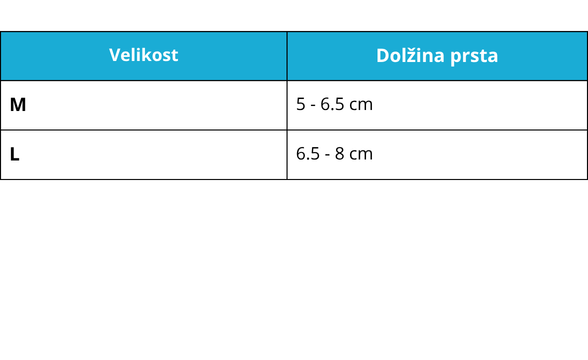 Preklopna opornica za prst